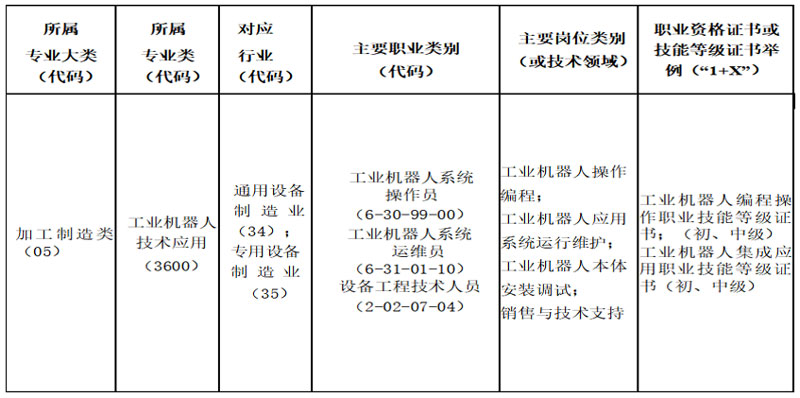 工業機器人技術應用.jpg