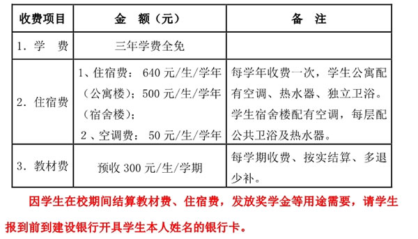 福建工業學校收費標準