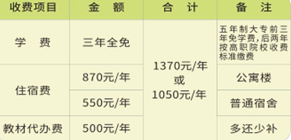 福建第二輕工業學校0