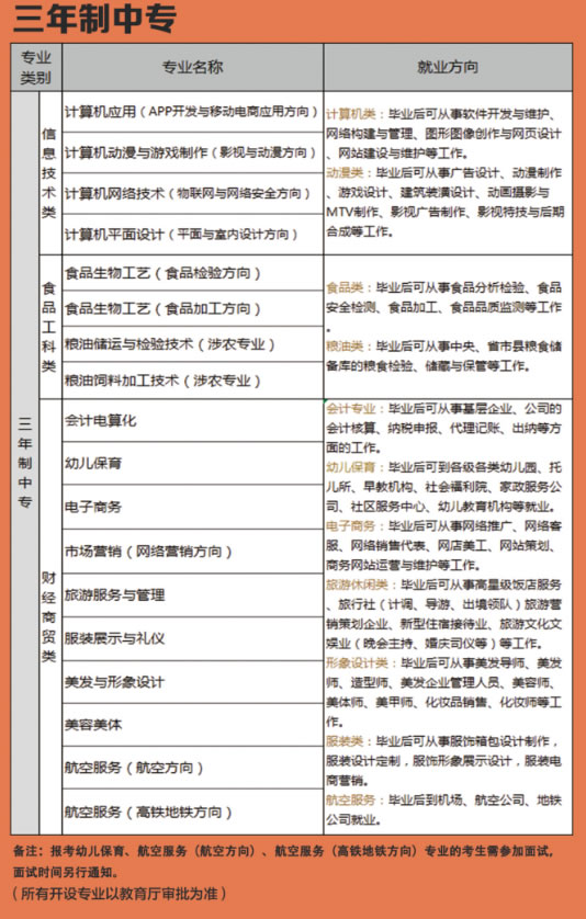 福建工貿學校三年制中專專業