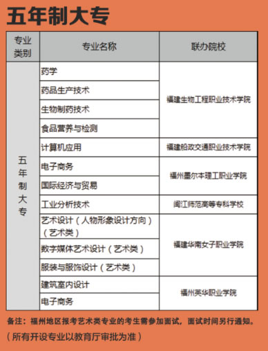 福建工貿學校三年制中專專業