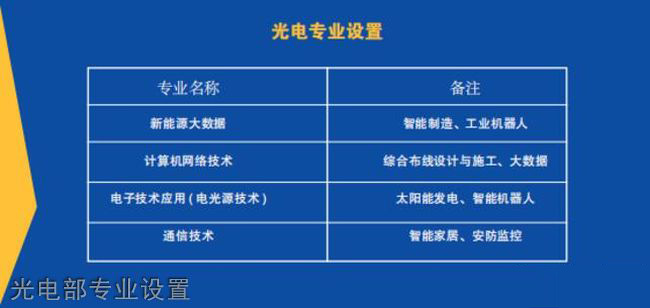 廈門市集美職業技術學校1號學生宿舍樓
