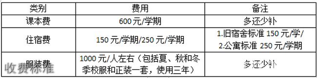 廈門市翔安職業技術學校新生軍訓