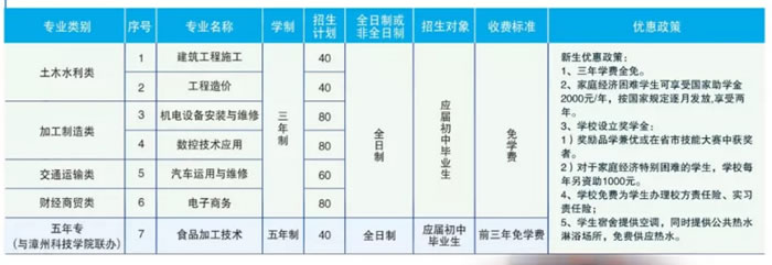 漳州工業學校招生專業及計劃