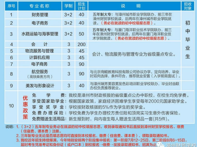 漳州財貿學校招生專業及計劃