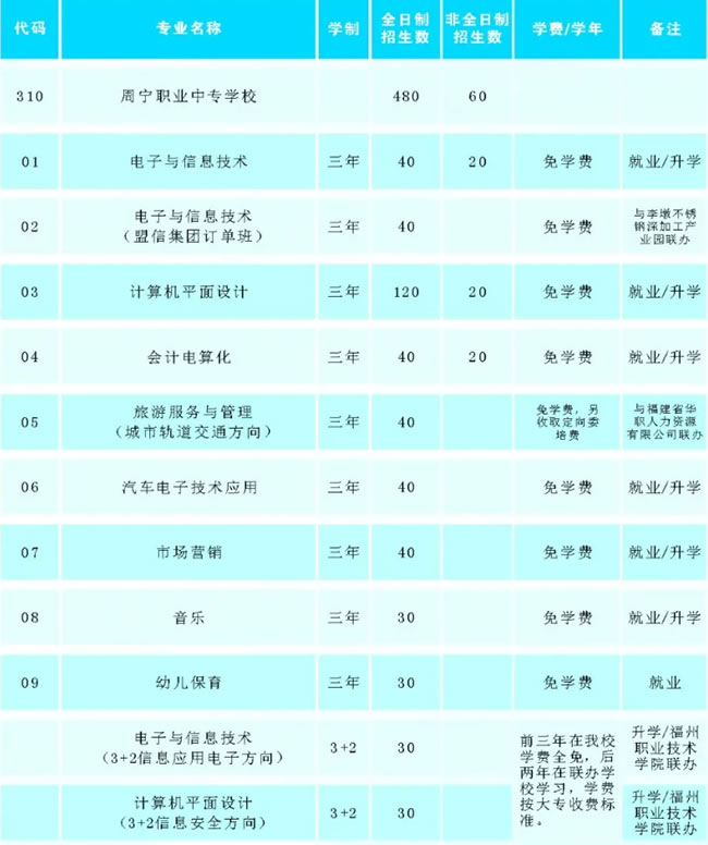 周寧職業中專學校招生問答