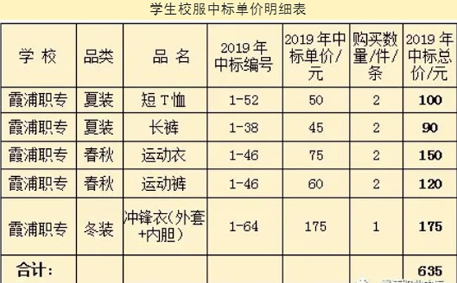 霞浦職業中專學校