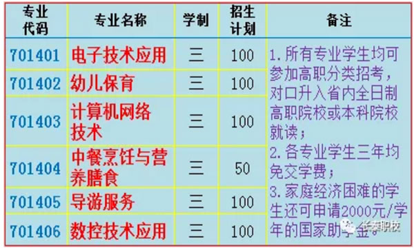 長泰職業技術學校招生專業及計劃