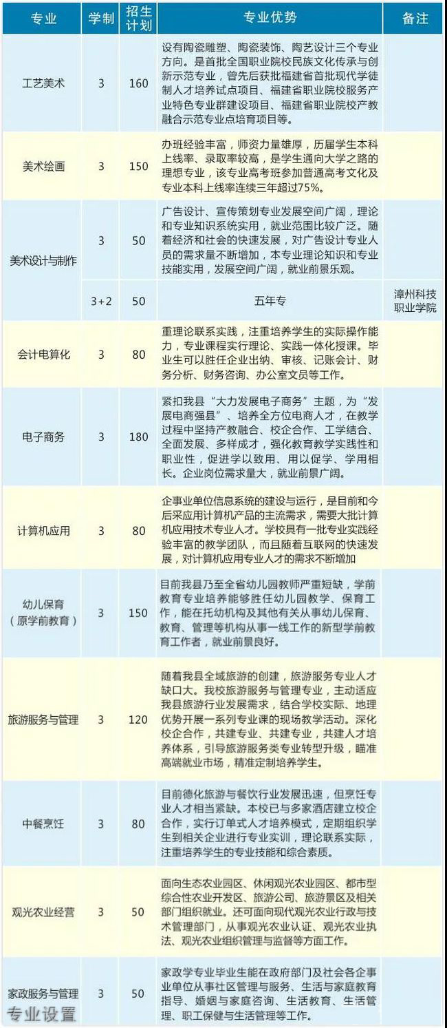 德化職業技術學校教學樓