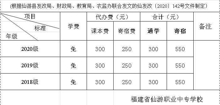 仙游職業中專學校收費標準