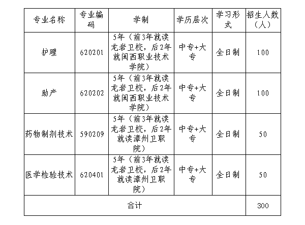 龍巖衛生學校三年制中專