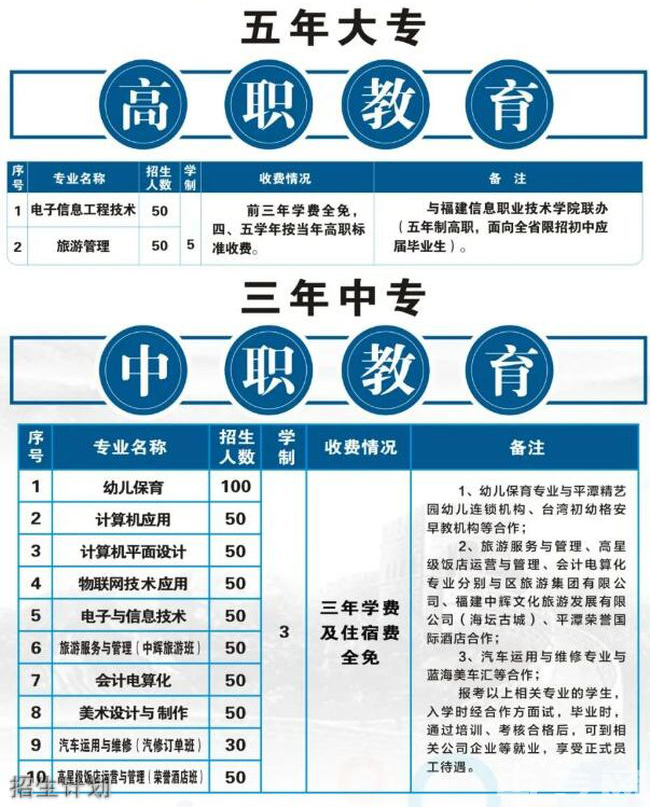 平潭職業中專學校招生計劃