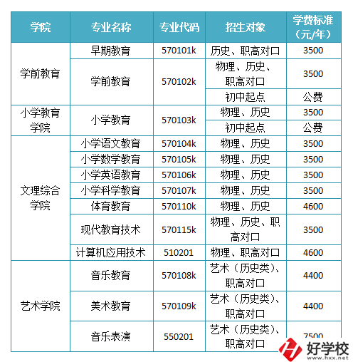 懷化有沒有師范職校？學校如何報考錄??？