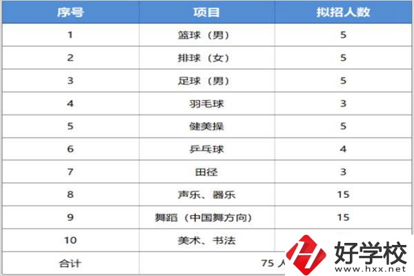 長沙汽車工業學校招特長生嗎？有什么流程？