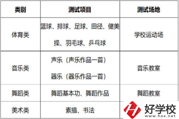 長沙汽車工業學校招特長生嗎？有什么流程？