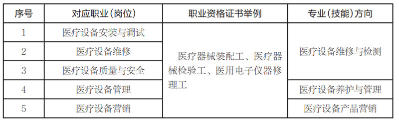 醫療設備安裝與維護.jpg