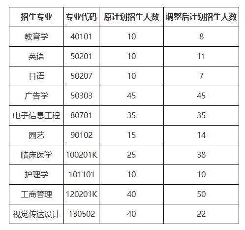 江漢大學招生人數