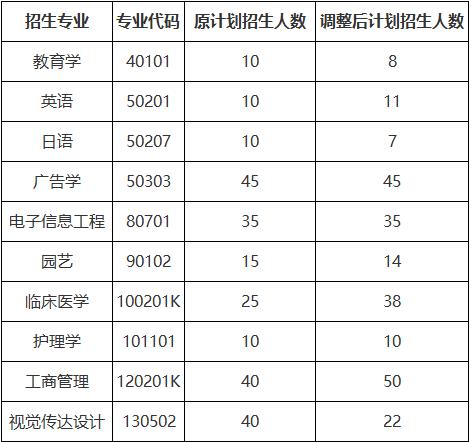 計劃招生人數
