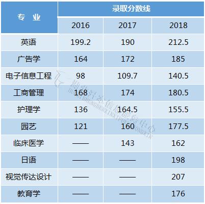 錄取分數線