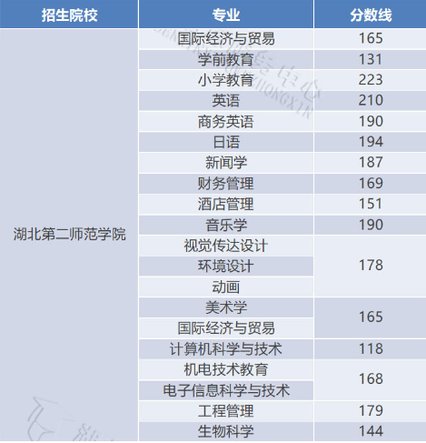 分數線