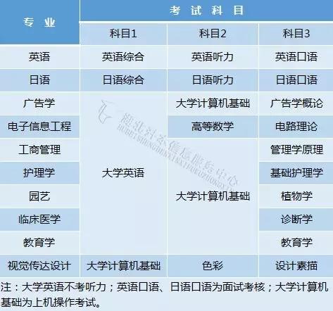 招生專業
