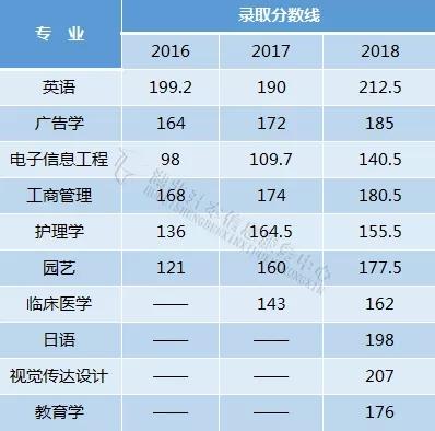錄取分數線