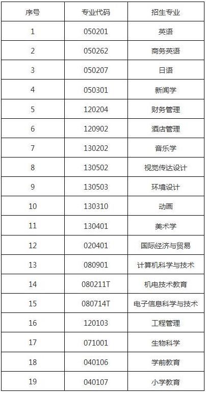 專升本招生專業