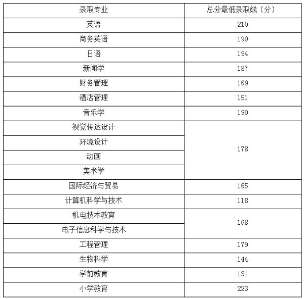 分數線