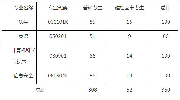 湖北警官學院專升本招生簡章有什么要注意的？要注意招生計劃的要求