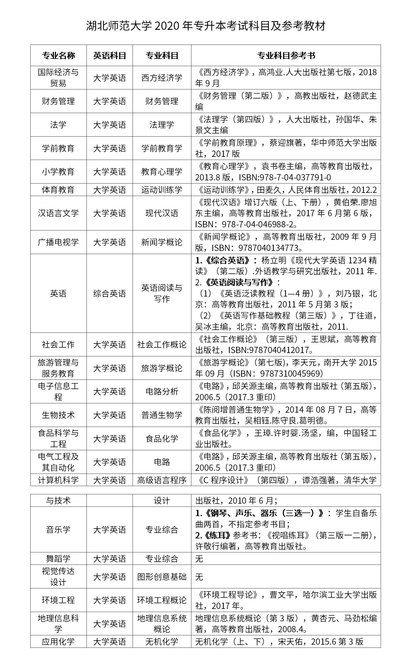 湖北師范大學專升本考試科目是什么？怎么備考？