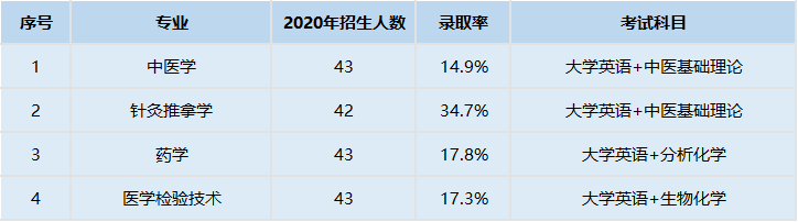 湖北中醫藥大學