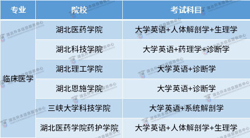 臨床醫學