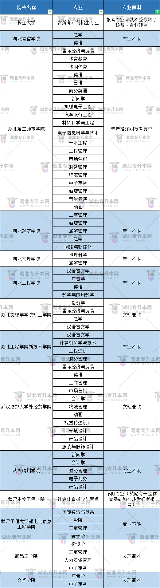 空乘專業普通專升本有哪些本科大學能報？