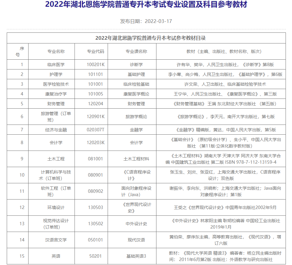 湖北恩施學院專升本考試招生專業