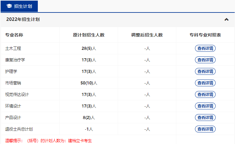 武漢輕工大學2022普通專升本專業縮招？哪些專業計劃人數減少？