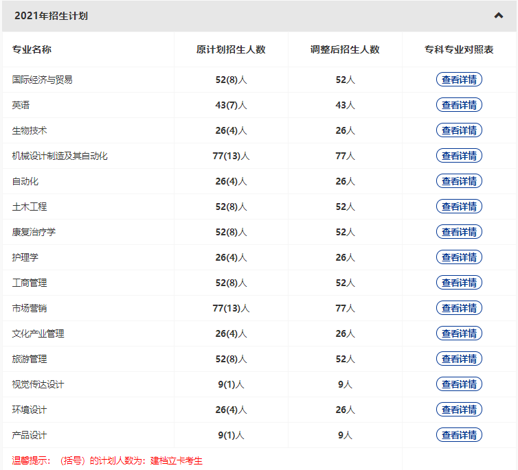 武漢輕工大學2022普通專升本專業縮招？哪些專業計劃人數減少？