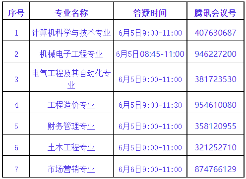 武昌首義學院普通專升本專業課程怎么考試？第二次專業答疑來了！
