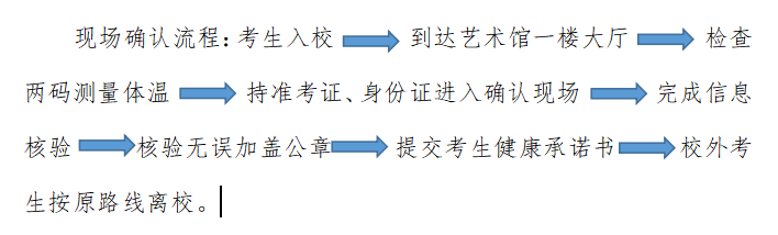 現場確認流程