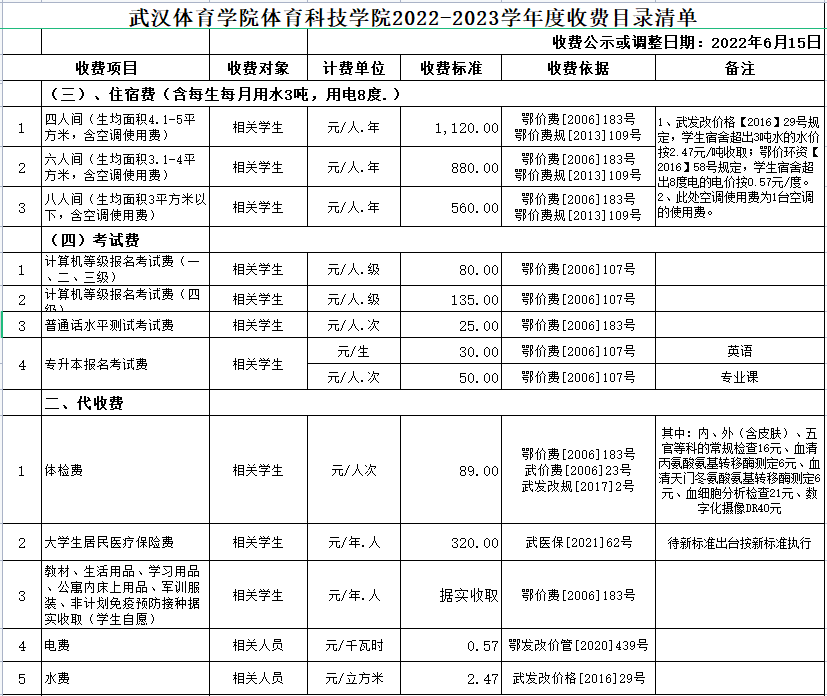 普通專升本的代收費是什么意思？住宿費有幾個等級？