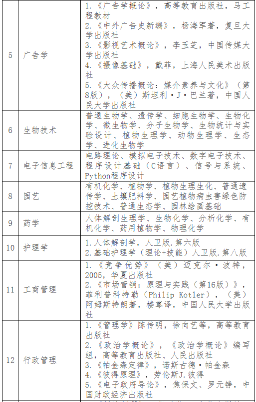 普通專升本考完就可以happy了？別急，這份暑假學習攻略收著