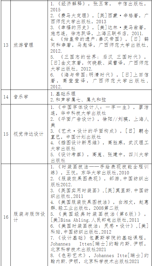 普通專升本考完就可以happy了？別急，這份暑假學習攻略收著