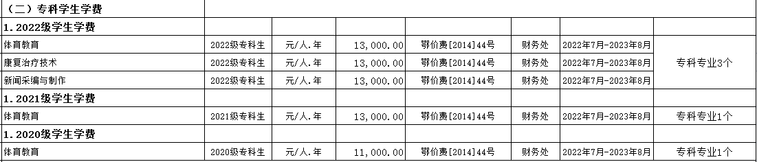 普通專升本院校的?？茖I學費為什么這么便宜？是什么收費標準？