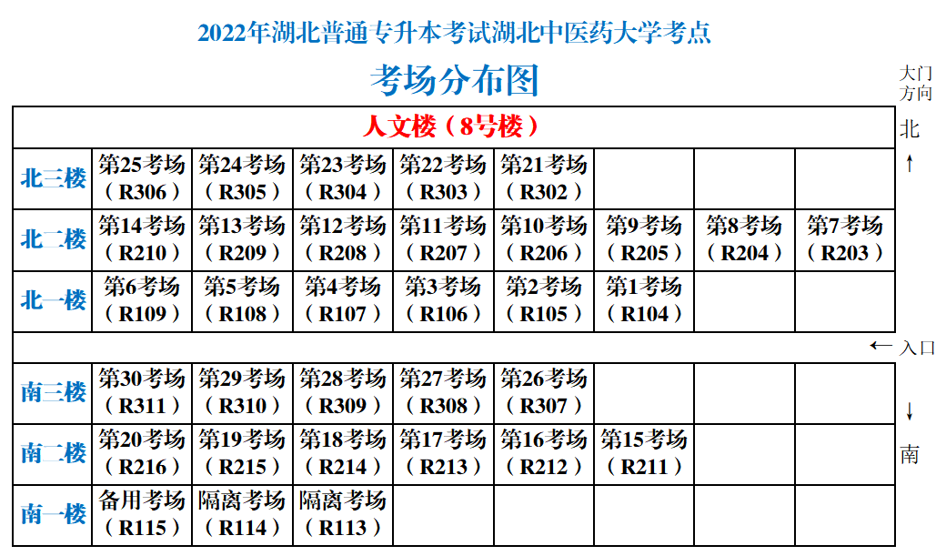 湖北中醫藥大學專升本從校門怎么走到8號樓？考場怎么找？