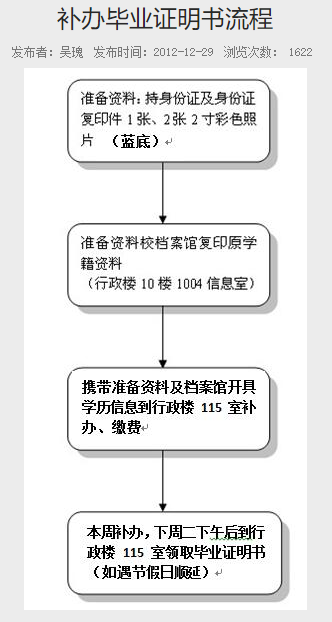 普通專升本的畢業證丟了怎么辦？畢業證補辦需要什么材料？