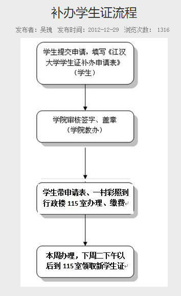 普通專升本的畢業證丟了怎么辦？畢業證補辦需要什么材料？