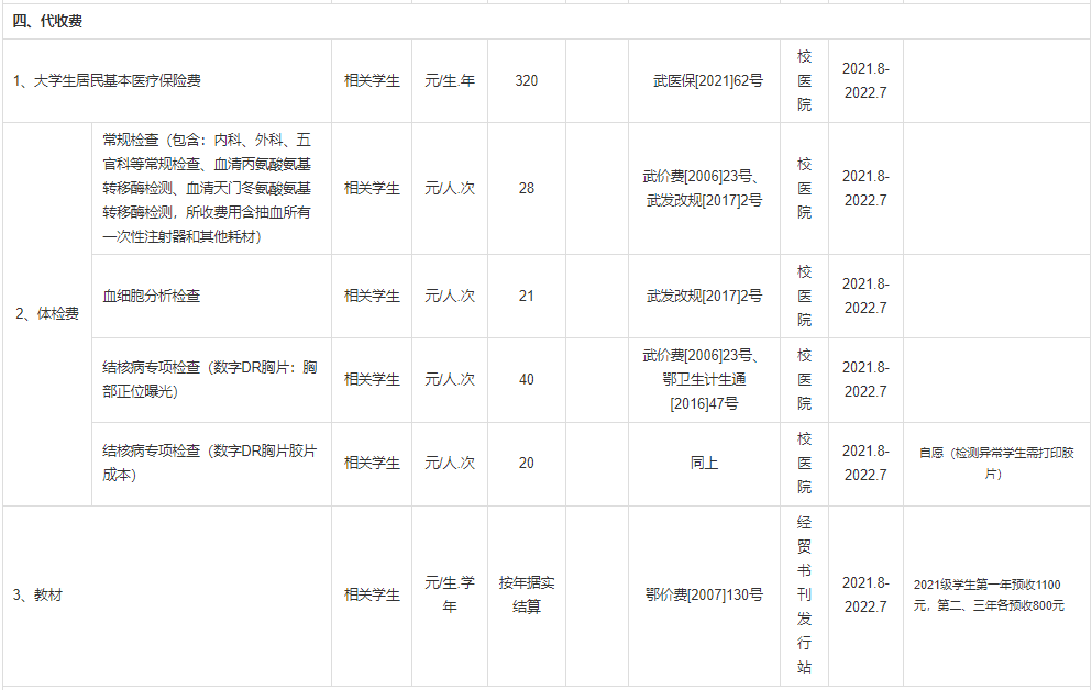 普通專升本本科學校入學體檢有哪些項目？入學收費標準是什么？