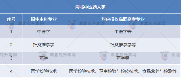 湖北中醫藥大學專業對照表