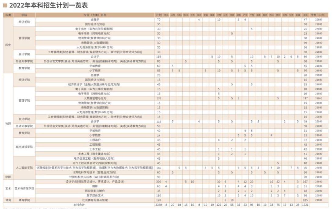 湖北商貿學院學費標準