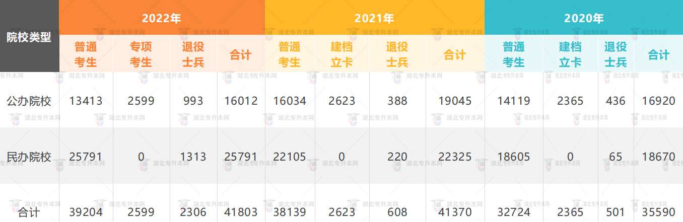 高考失利一定要復讀？專升本也是不錯選擇