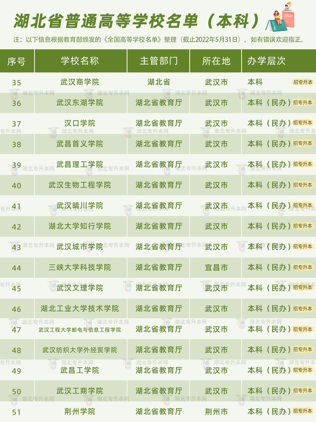 高考和專升本怎么擇校？本科+?？?30所院校盤點，含985/211！